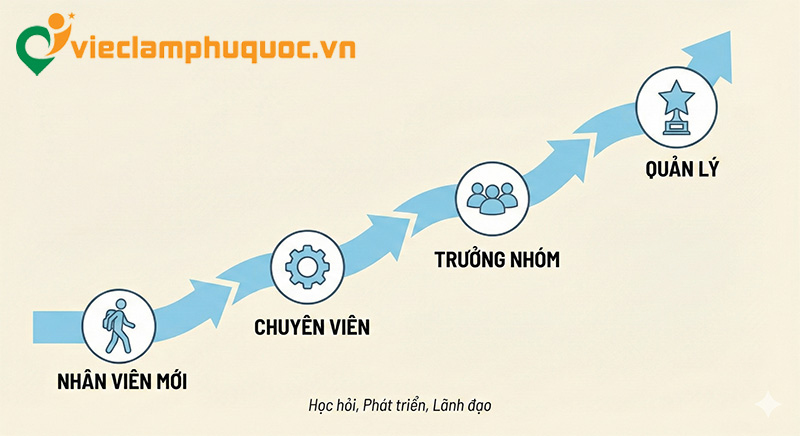Cơ hội thăng tiến và đào tạo